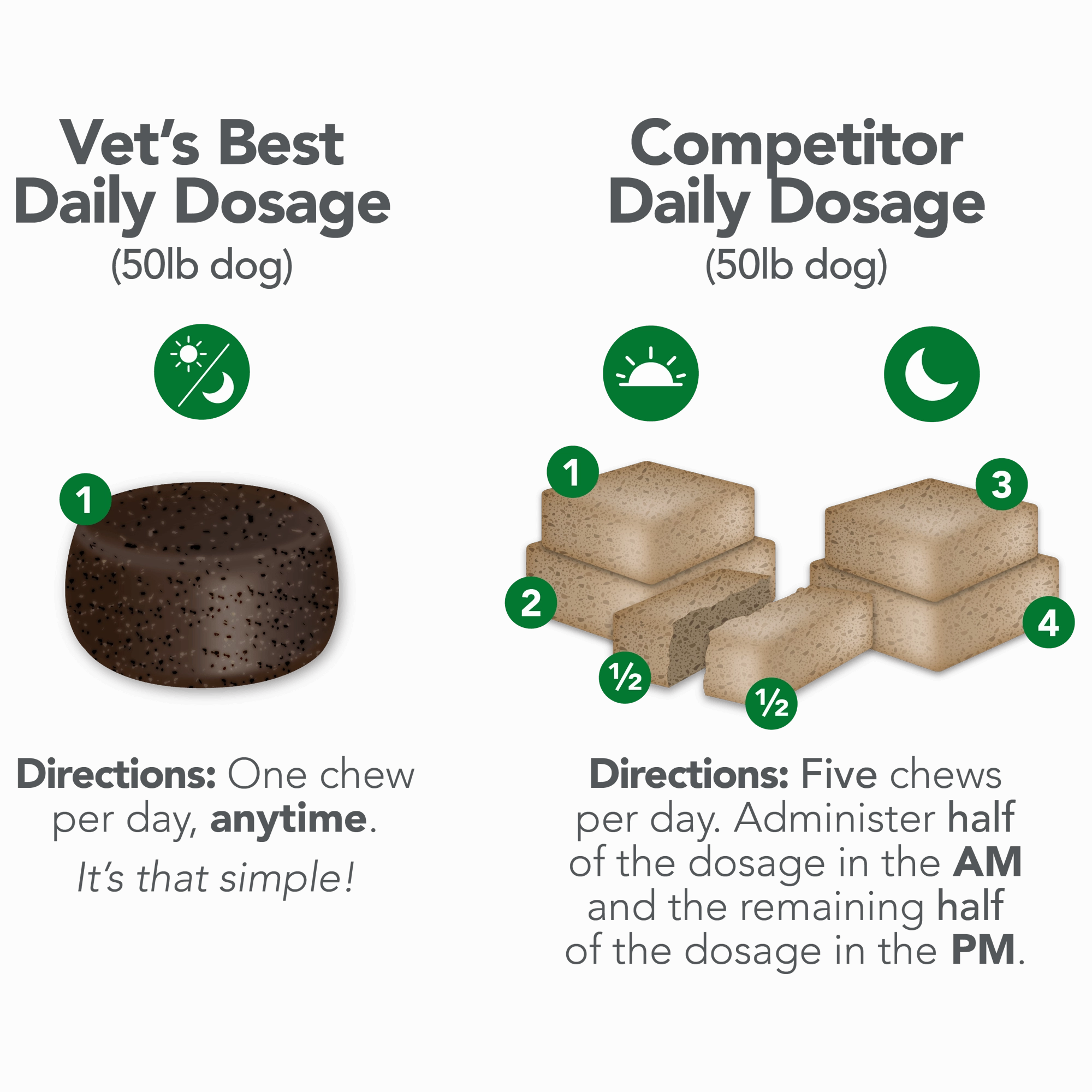 Vet's Best Advanced Hip   Joint Soft Chews 30ct
